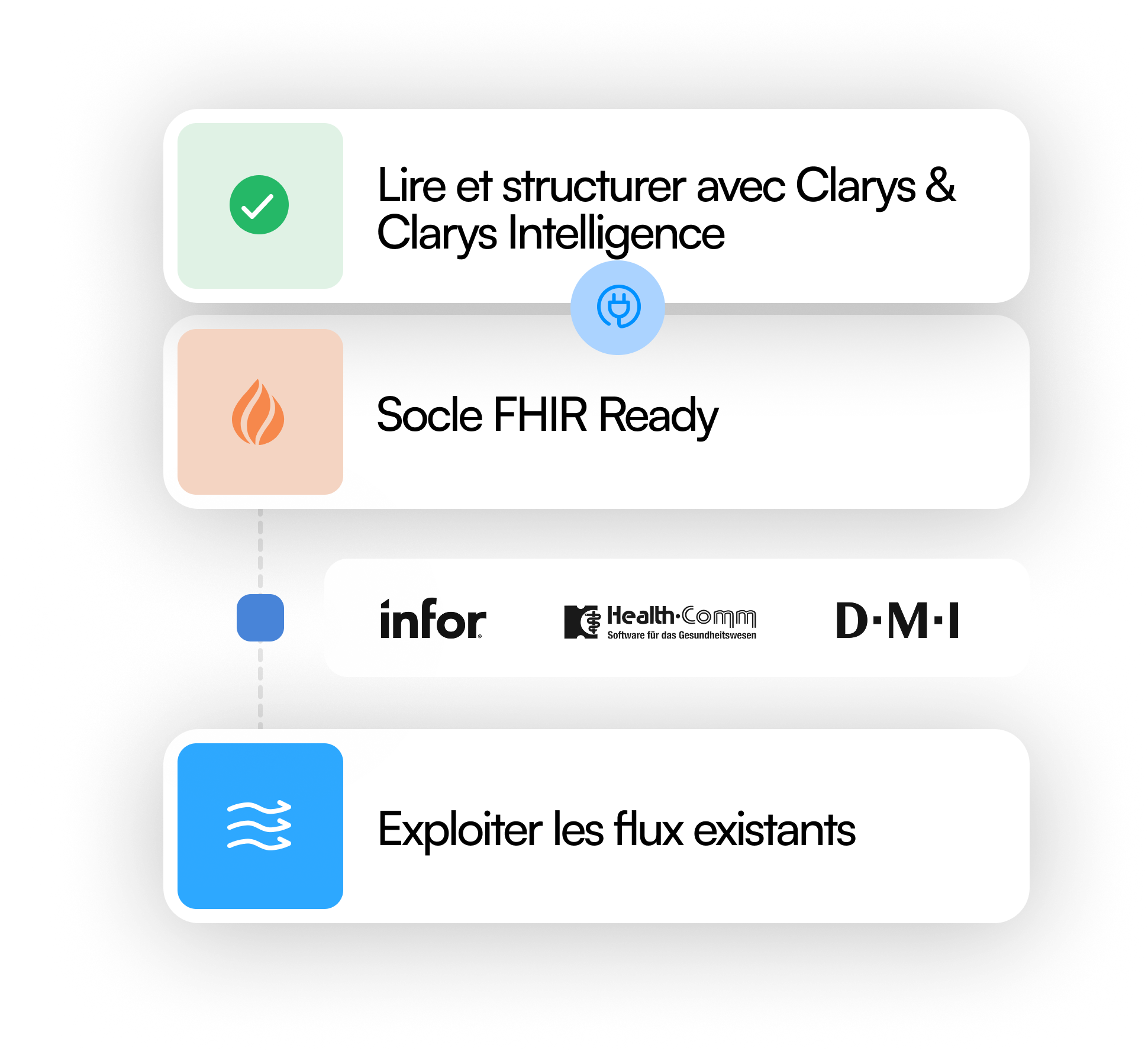 Construire en